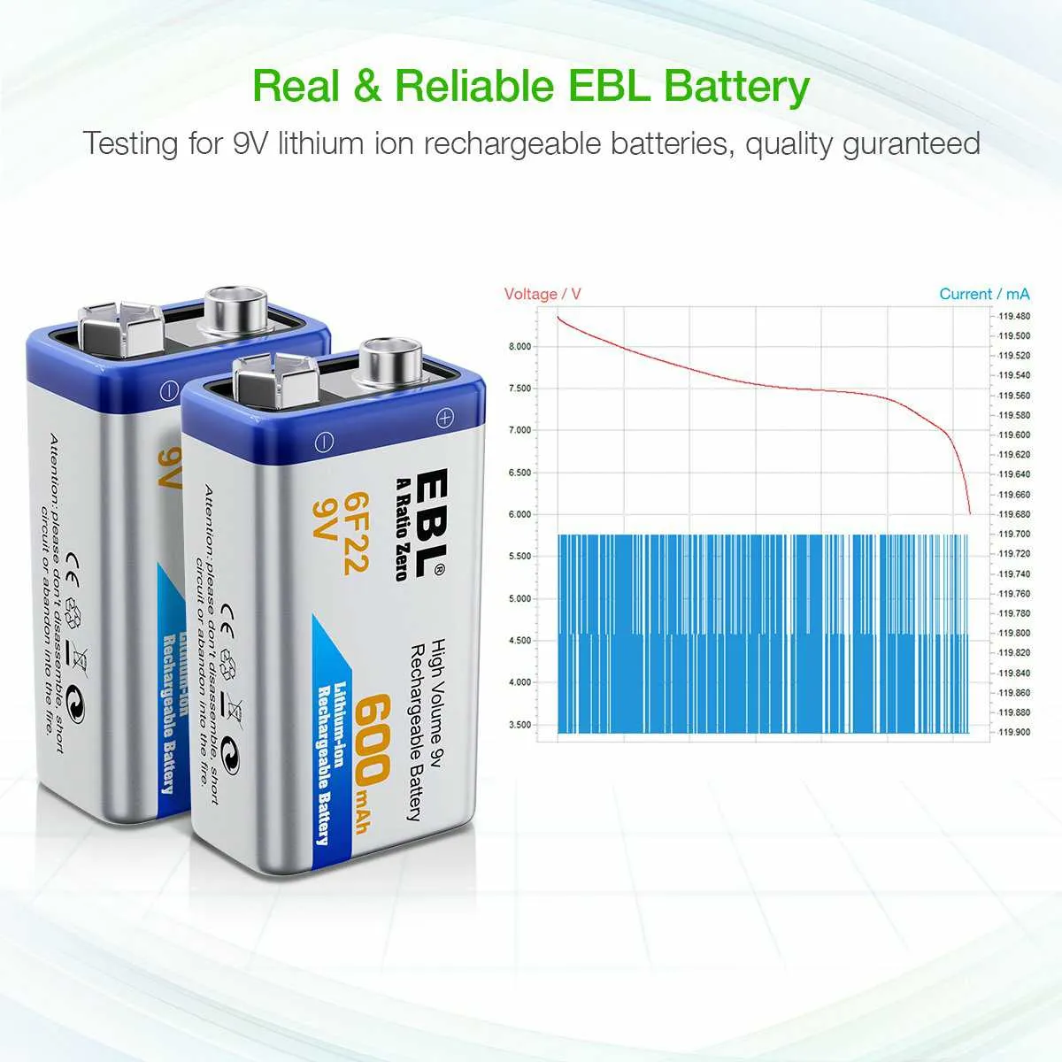 EBL 9V Li-ion Rechargeable Batteries 600mAh