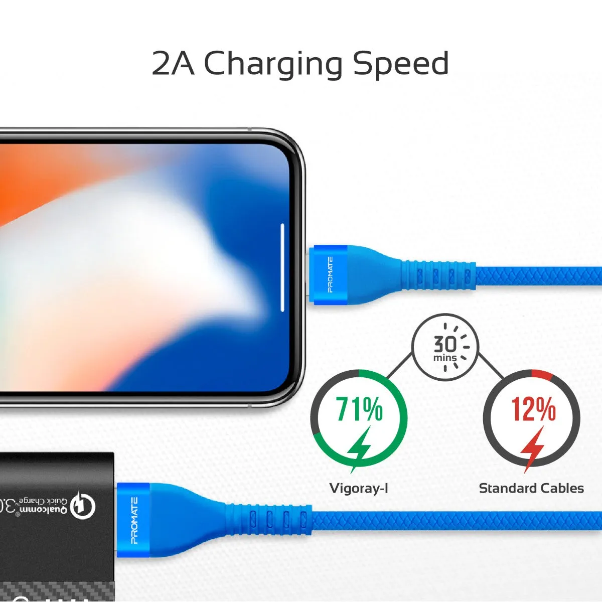 High-Speed Fast Charging Syncing 2A Lightning Connector Cable with 1.2m Tangle Free Cord