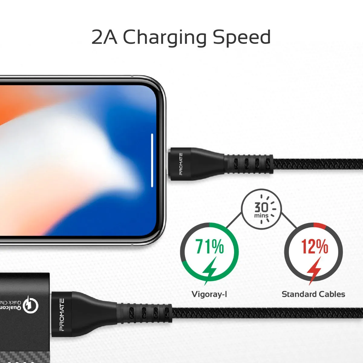 High-Speed Fast Charging Syncing 2A Lightning Connector Cable with 1.2m Tangle Free Cord