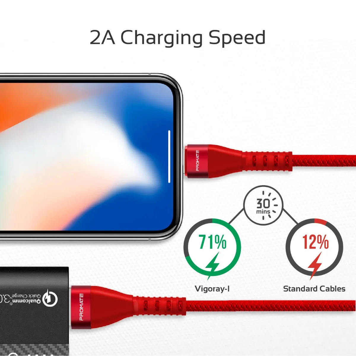 High-Speed Fast Charging Syncing 2A Lightning Connector Cable with 1.2m Tangle Free Cord