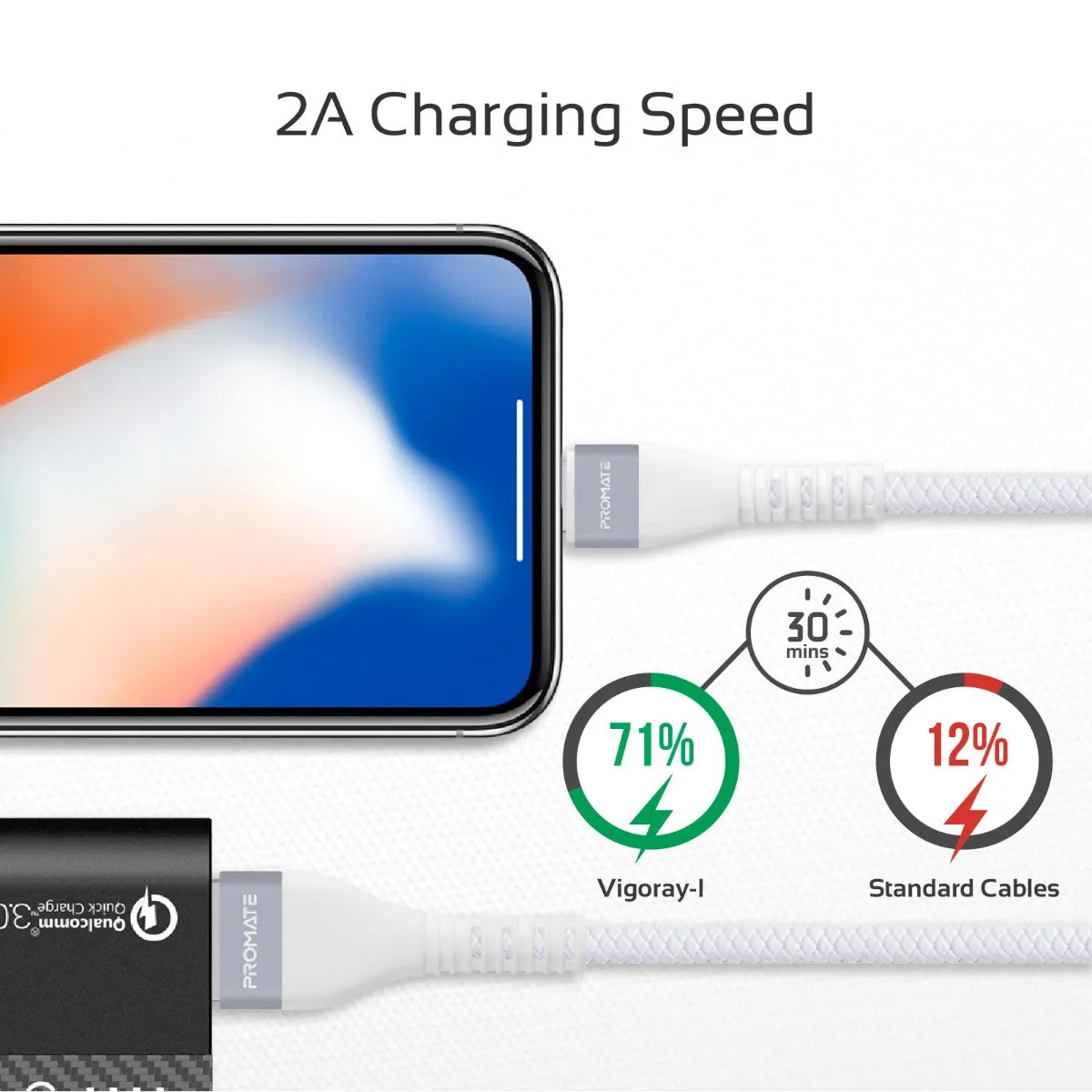 High-Speed Fast Charging Syncing 2A Lightning Connector Cable with 1.2m Tangle Free Cord