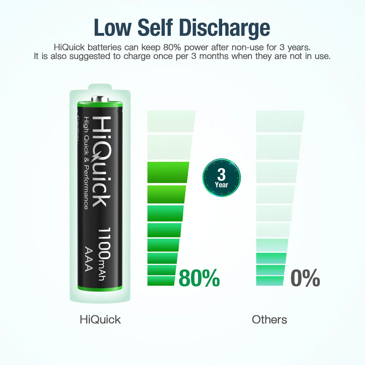 HiQuick AAA Rechargeable Batteries 1100mAh 1.2V
