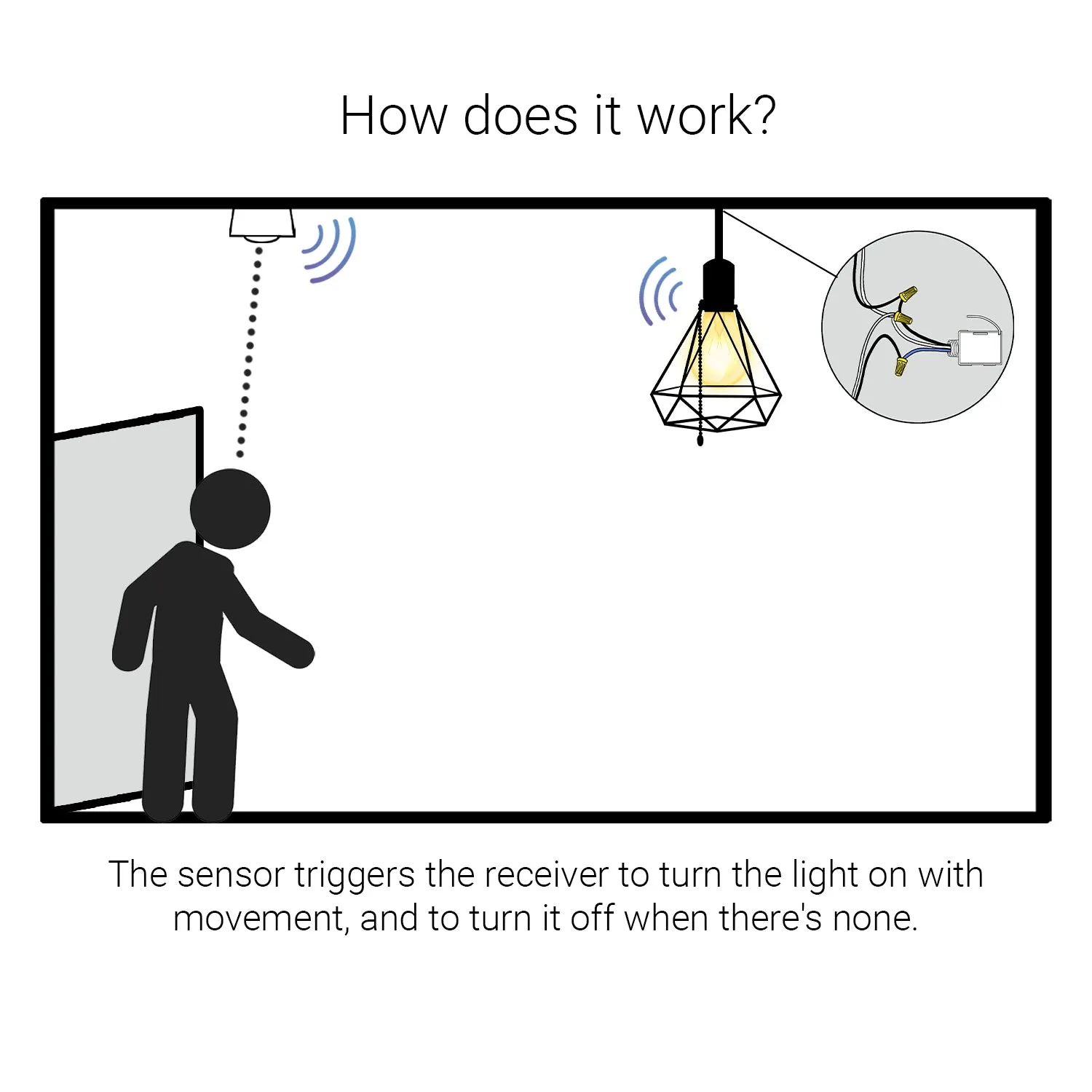 PIR MOTION SENSOR