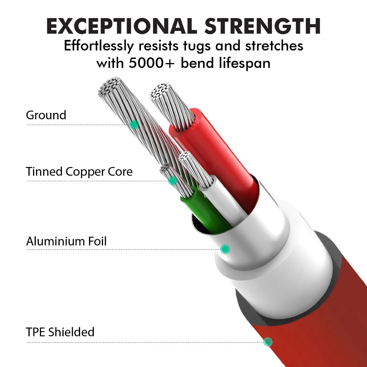 Super-Durable Data & Charge USB-A to Micro-USB Cable
