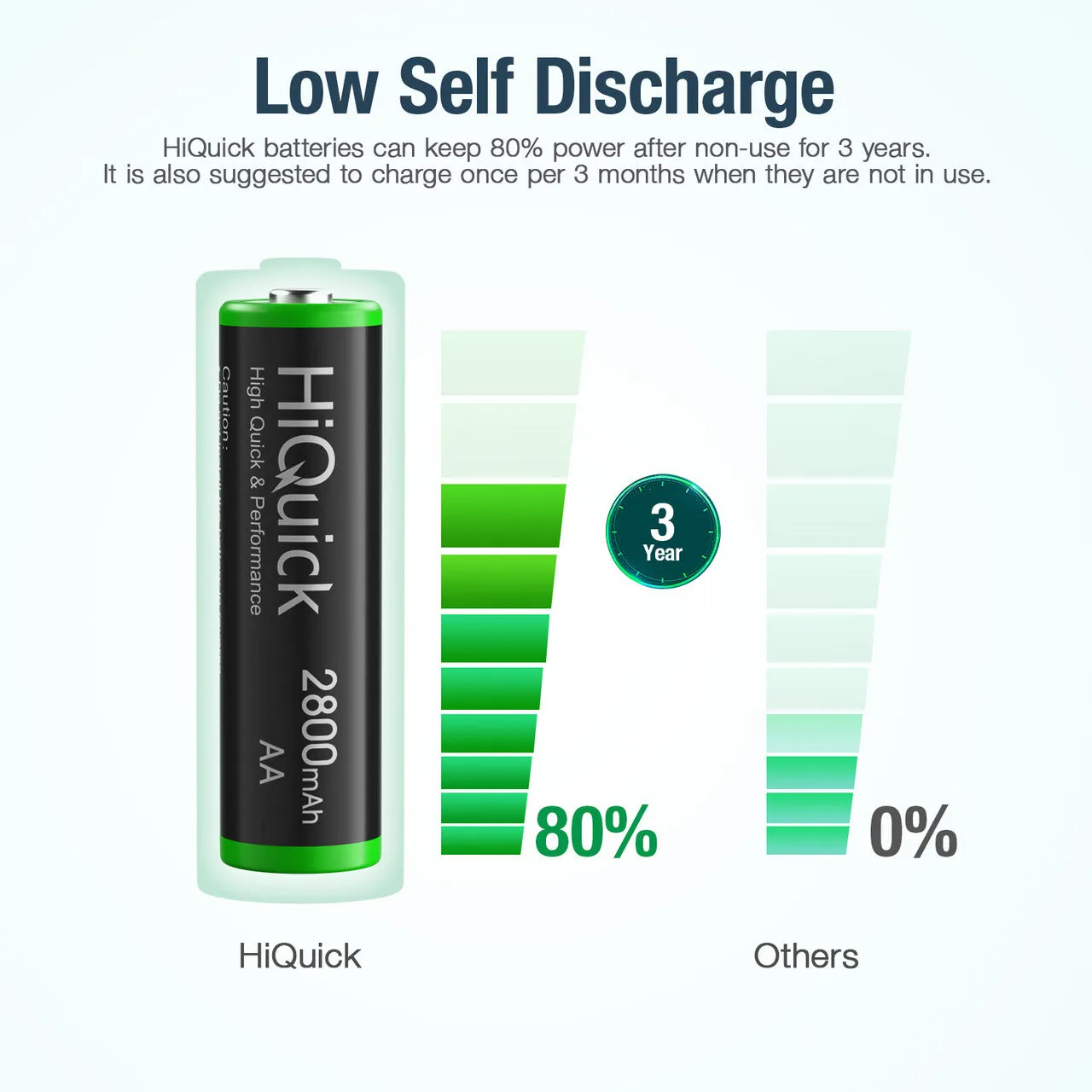 【Winter Sale】HiQuick AA Ni-MH Rechargeable batteries 2800mAh